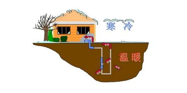 上海地源熱泵空調(diào)安裝安裝優(yōu)點