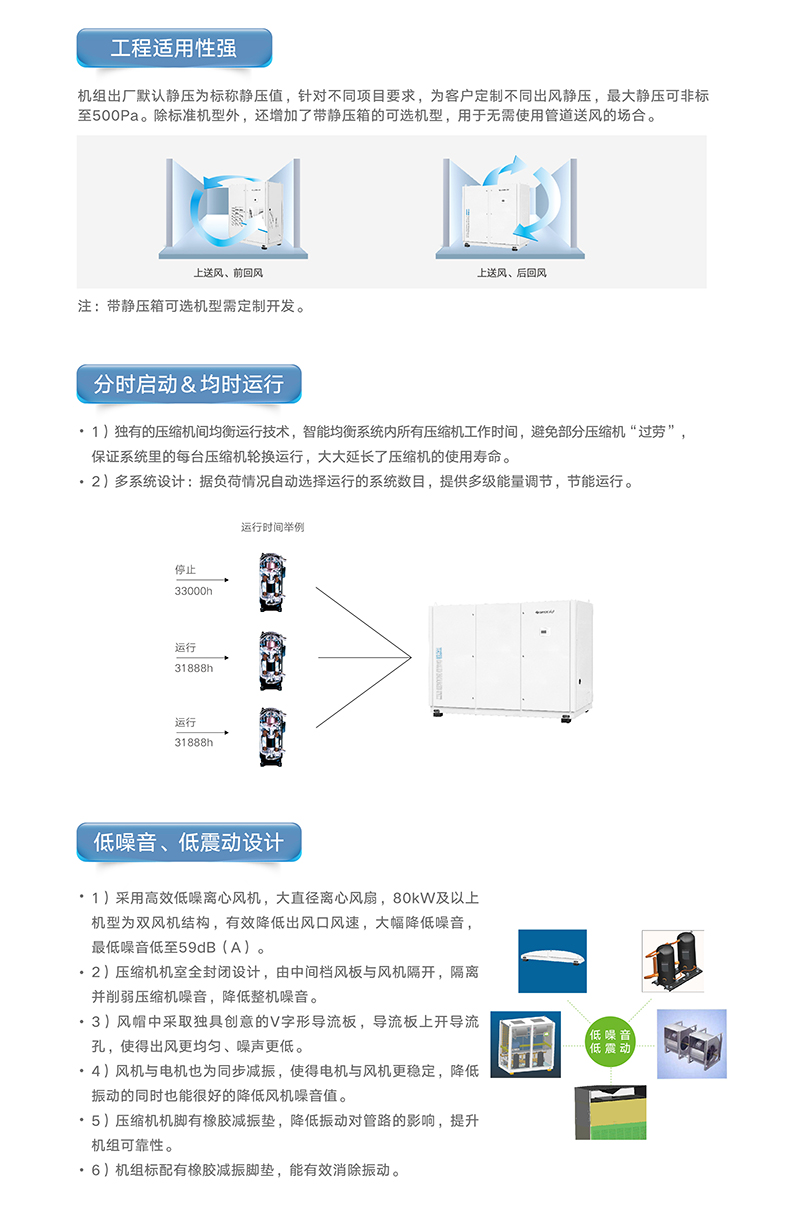 DL系列水冷單元式空調(diào)機(jī)組（R410A）7
