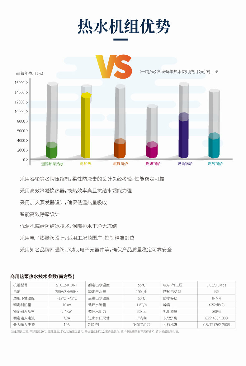 商用熱泵熱水機(jī)(南方型) ST012-KFXRII 2