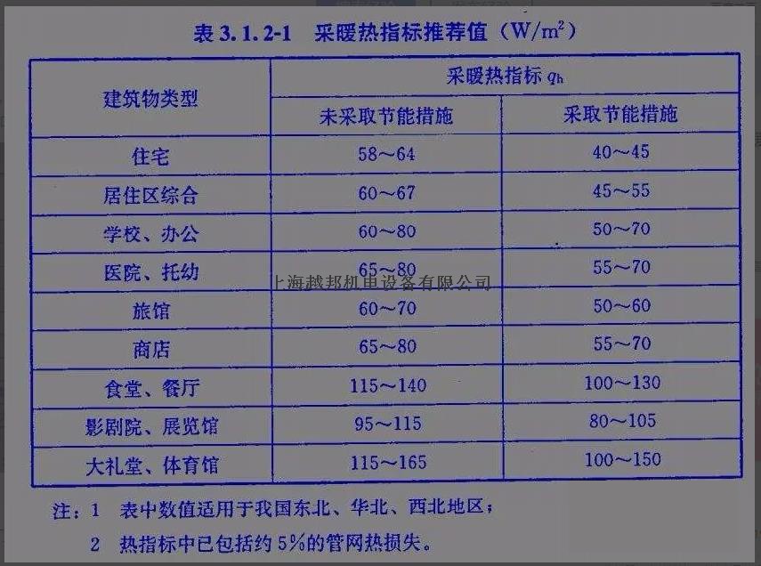 空氣能熱泵如何計算熱負荷？