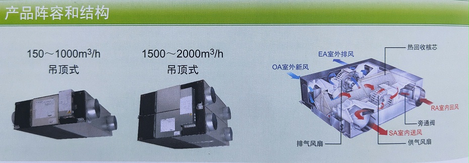 三菱電機新風安裝產(chǎn)品陣容