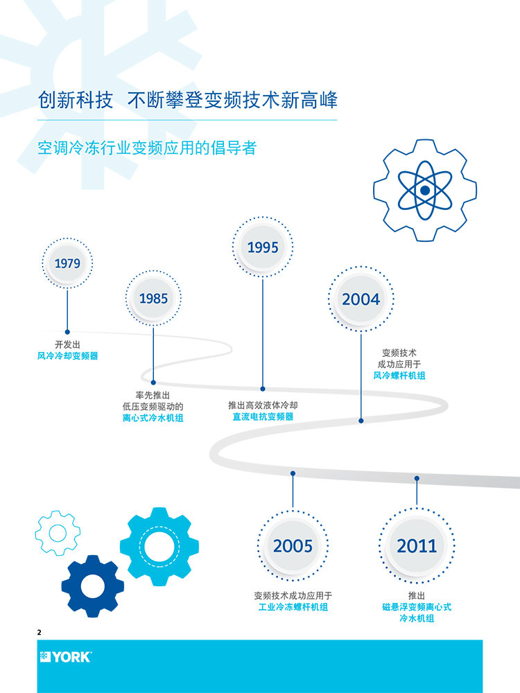約克全變頻風(fēng)冷熱泵機(jī)組