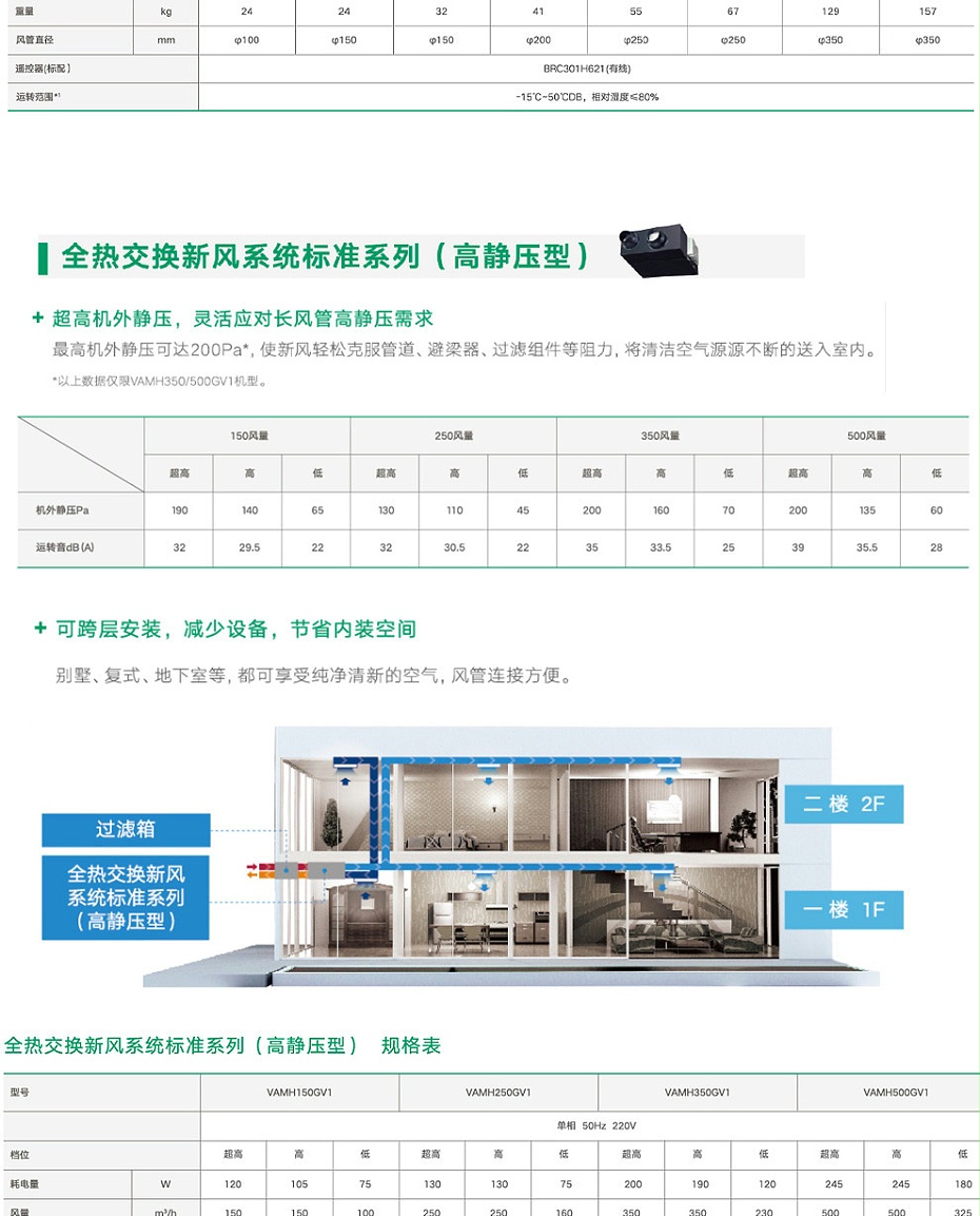 全熱交換新風(fēng)機(jī)_07