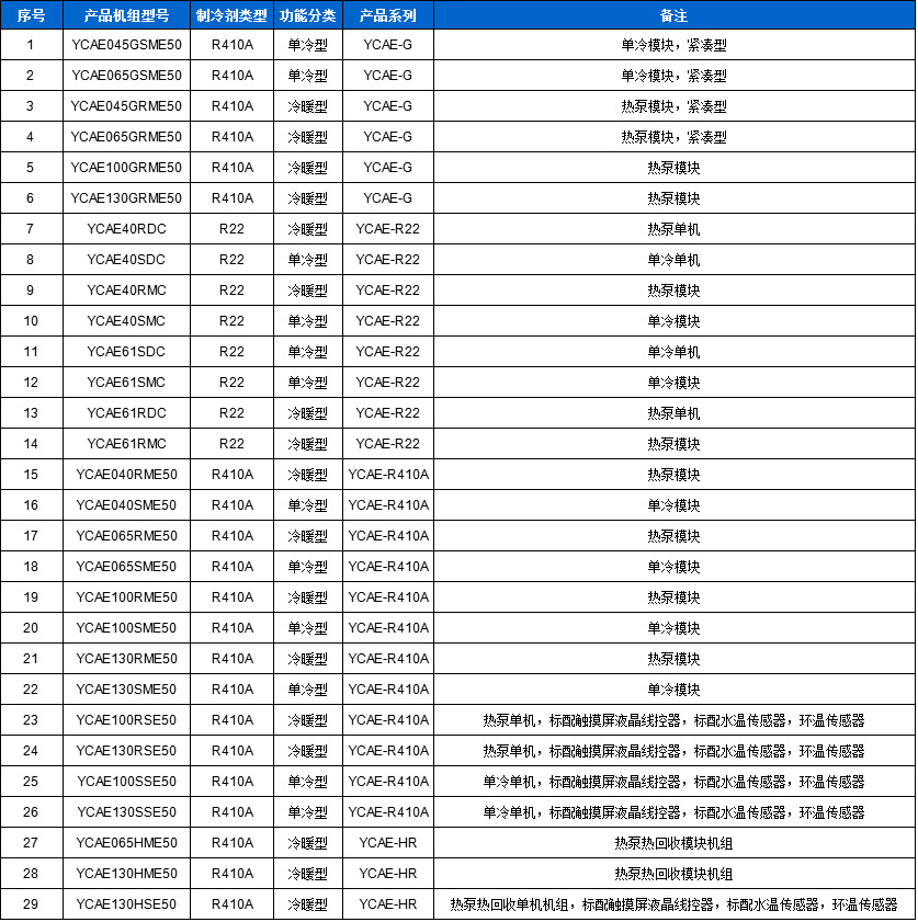 YORK風(fēng)機(jī)盤(pán)管技術(shù)參數(shù)
