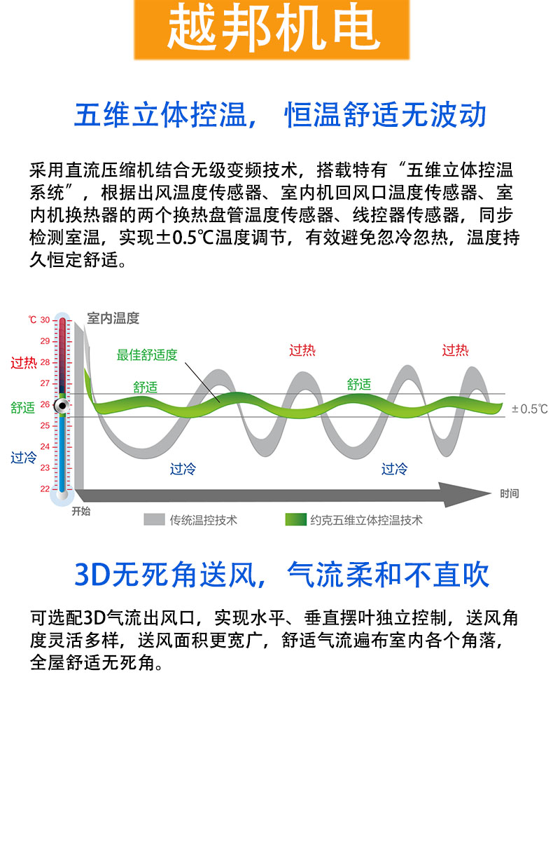 中央空調(diào)詳情1