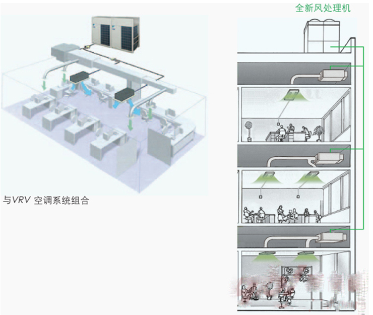 xivrv全新風(fēng)處理機(jī)12