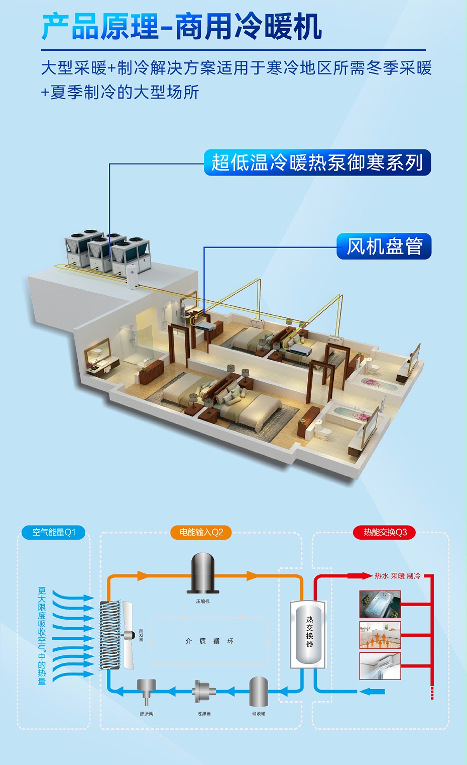 紐恩泰常溫?zé)岜脵C(jī)組3