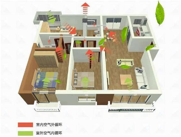 上海新風(fēng)安裝類型怎么選？