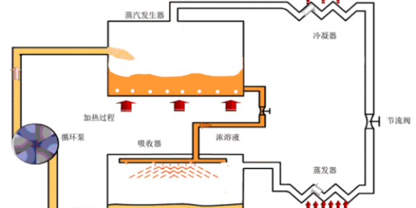 6種中央空調(diào)制冷方式，您都知道嗎？