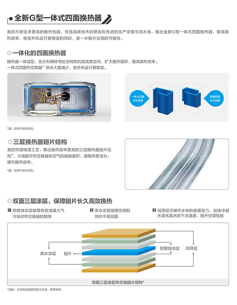 美的中央空調(diào)圖片5